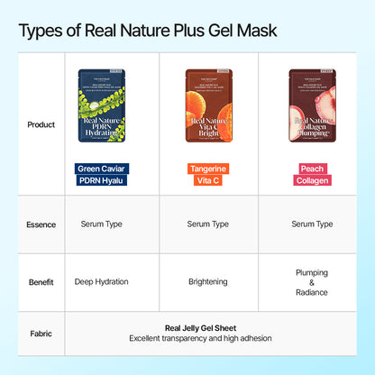 Real Nature Plus Green Caviar PDRN Hyalu Gel Sheet Mask For Bright &amp; Radiant Skin