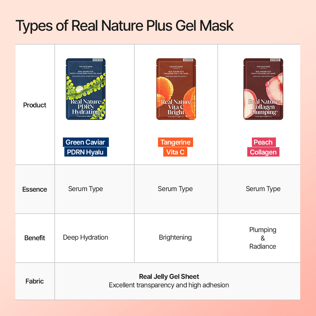 Real Nature Plus Tangerine Vita C Gel Sheet Mask For Bright &amp; Radiant Skin