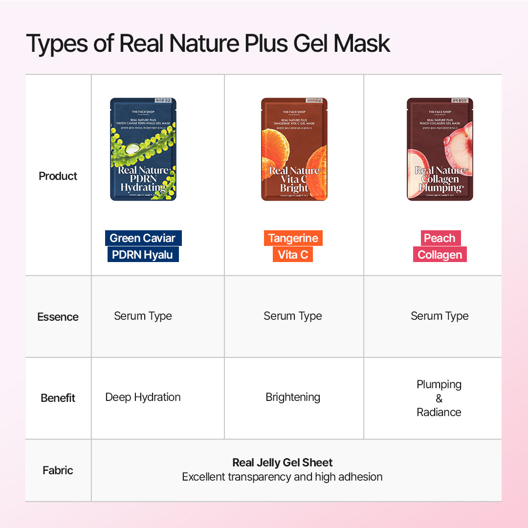 Real Nature Plus Peach Collagen Gel Sheet Mask For Plumping &amp; Glowing Skin