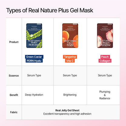 Real Nature Plus Peach Collagen Gel Sheet Mask For Plumping &amp; Glowing Skin